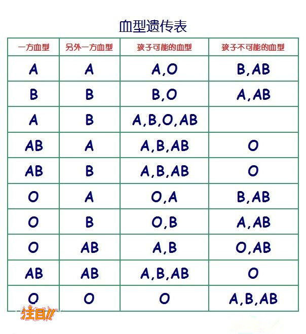 江苏个人DNA亲子鉴定需要什么材料和流程,