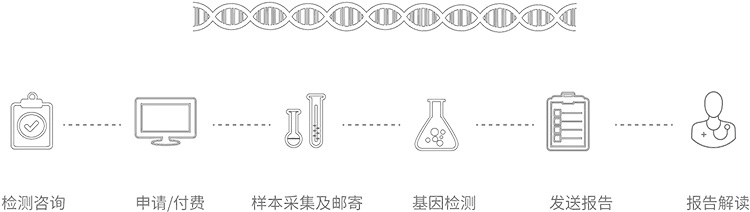 江苏无创胎儿亲子鉴定办理流程