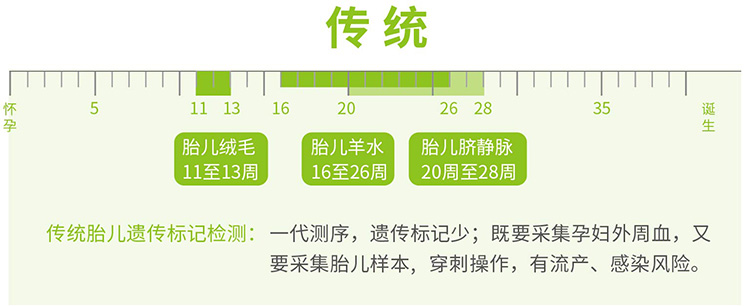 江苏羊水绒毛胎儿亲子鉴定